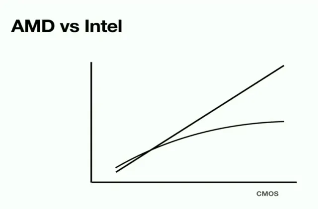 Change w/ Jim Keller on Youtube