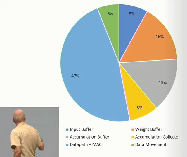 Bill Dally presenting 'Hardware for Deep Learning'