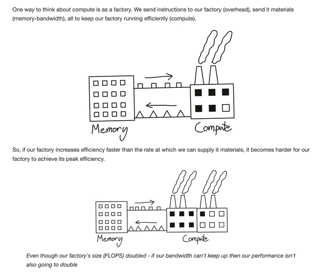 Yoinked from https://horace.io/brrr_intro.html