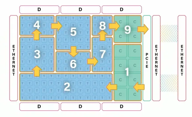Compute graph mapped on to tenstorrent chip