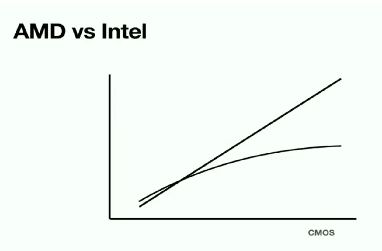 Change w/ Jim Keller on Youtube