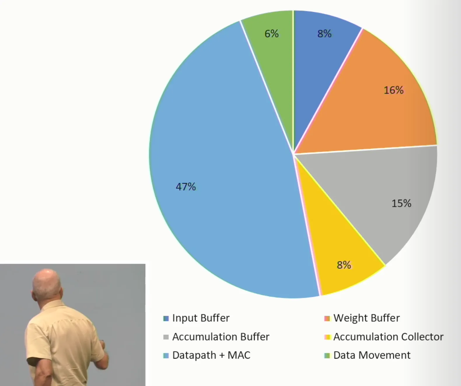 Bill Dally presenting 'Hardware for Deep Learning'