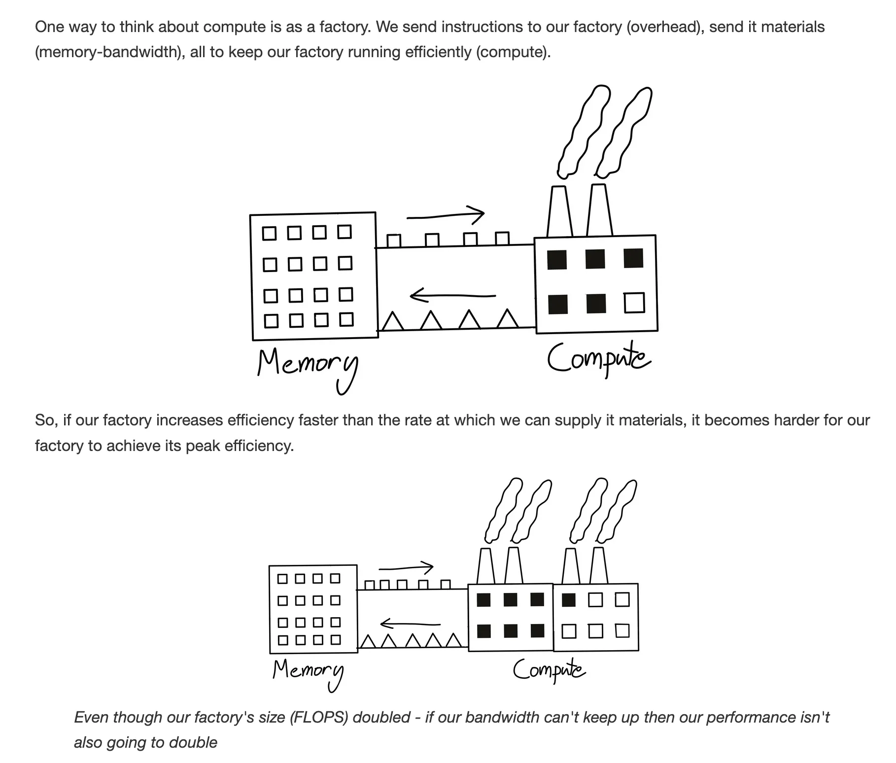 Yoinked from https://horace.io/brrr_intro.html