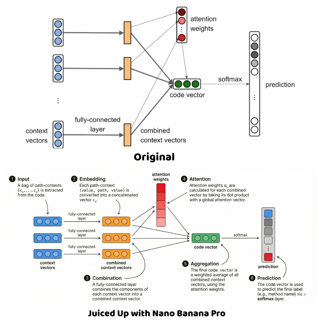 Improved Diagram with Nano Banana Pro