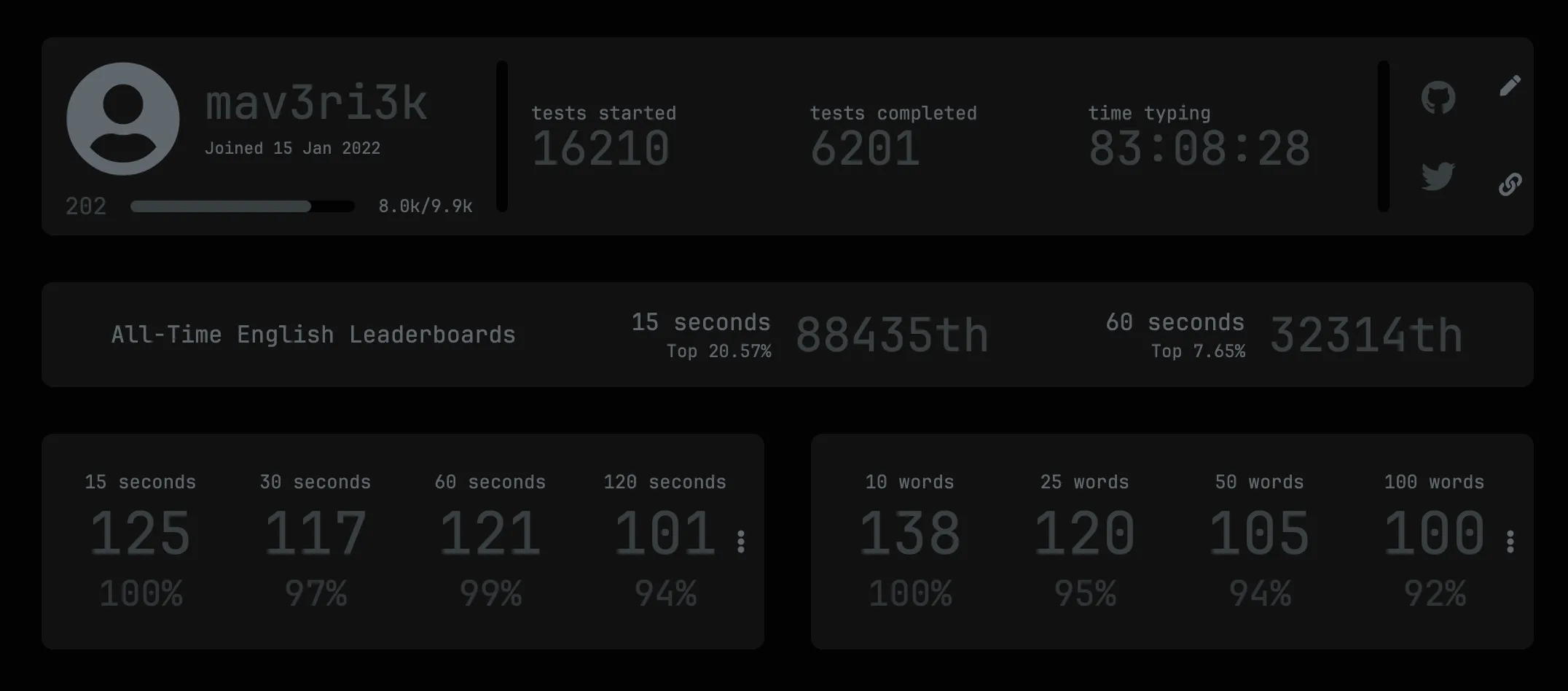 121 WPM @ 60 seconds