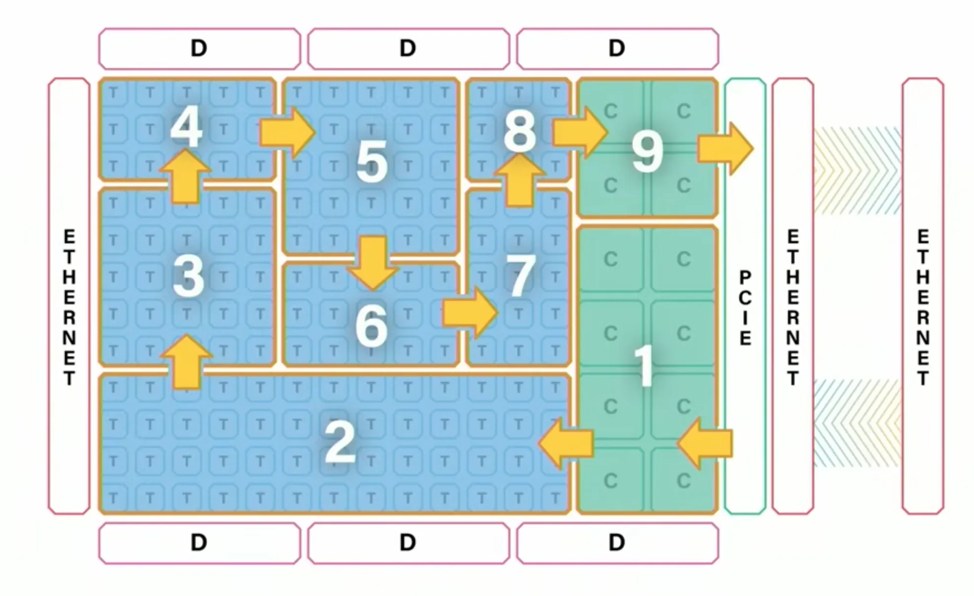 Compute graph mapped on to tenstorrent chip