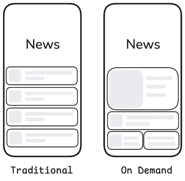 On demand generated news feed