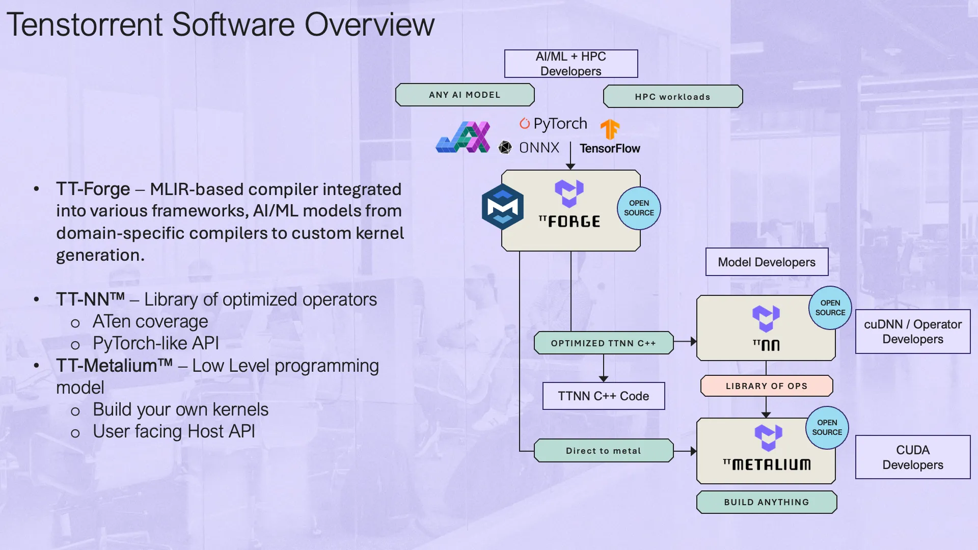 Tenstorrent Compiler Overview